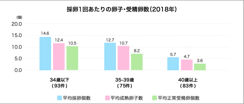 グラフ4