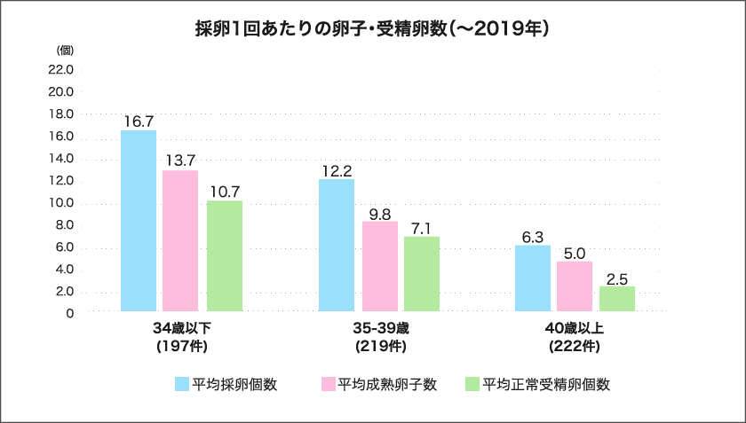 グラフ4