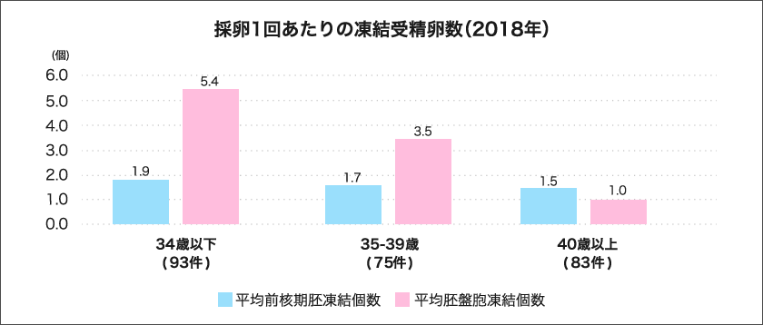 グラフ5
