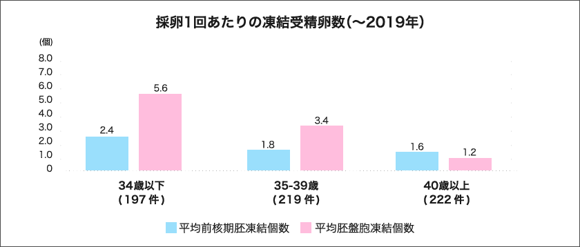グラフ5