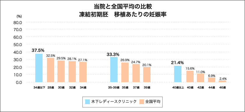グラフ6