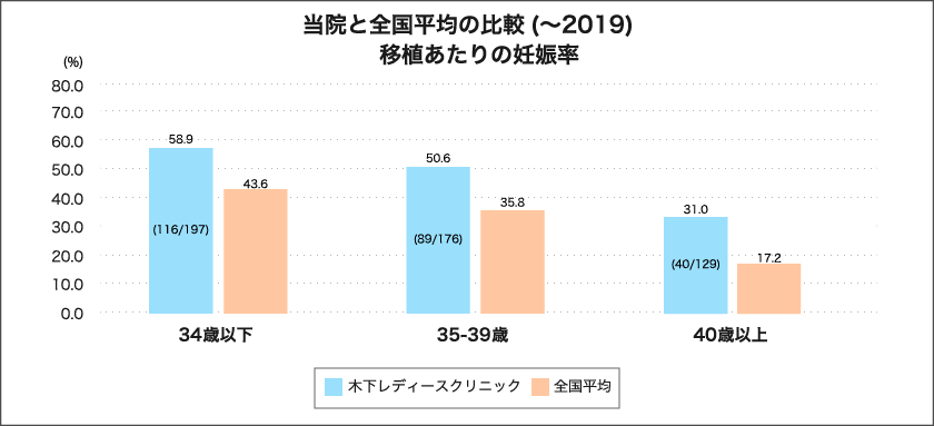 グラフ6