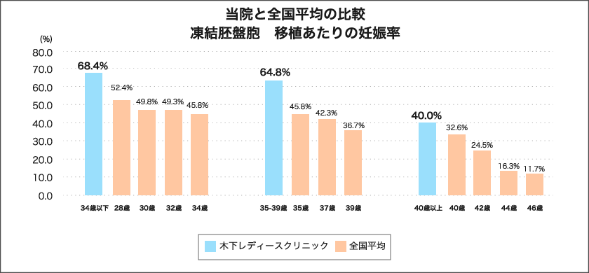グラフ7