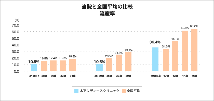 グラフ8