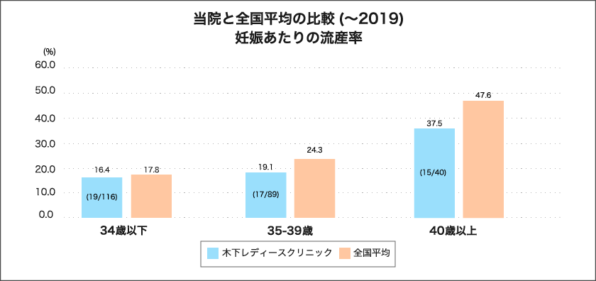 グラフ8