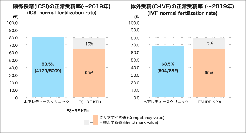 グラフ9