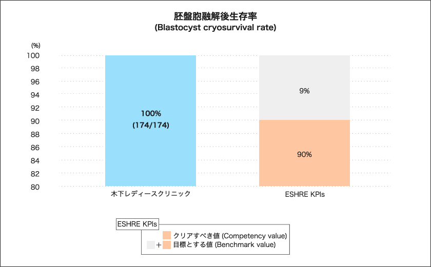 グラフ10