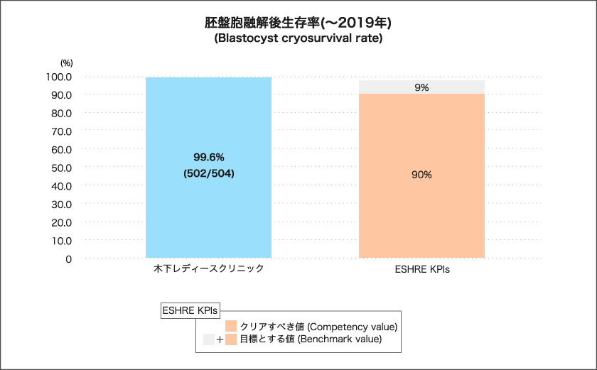 グラフ10